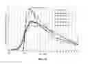 Fig. 19 - Compositions for treatment of attention deficit hyperactivity disorder
