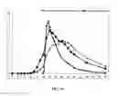 Fig. 20 - Compositions for treatment of attention deficit hyperactivity disorder