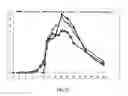Fig. 22 - Compositions for treatment of attention deficit hyperactivity disorder