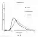 Fig. 24 - Compositions for treatment of attention deficit hyperactivity disorder