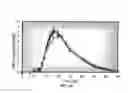Fig. 25 - Compositions for treatment of attention deficit hyperactivity disorder