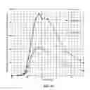 Fig. 27 - Compositions for treatment of attention deficit hyperactivity disorder