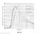 Fig. 29 - Compositions for treatment of attention deficit hyperactivity disorder