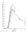 Fig. 30 - Compositions for treatment of attention deficit hyperactivity disorder