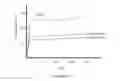 Fig. 02 - Method and composition for bacterial or fungal suppression on skin