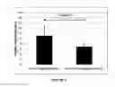 Fig. 02 - Detecting and treating growth hormone deficiency