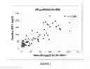 Fig. 03 - Detecting and treating growth hormone deficiency