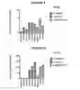 Fig. 06 - 1-(5-tert-butyl-2-phenyl-2H-pyrazol-3-yl)-3-[2-fluoro-4-(1-methyl-2-oxo-2,3-dihydro-1H-imidazo[4,5-b]pyridin-7-yloxy)-phenyl]-urea and related compounds and their use in therapy