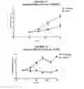 Fig. 08 - 1-(5-tert-butyl-2-phenyl-2H-pyrazol-3-yl)-3-[2-fluoro-4-(1-methyl-2-oxo-2,3-dihydro-1H-imidazo[4,5-b]pyridin-7-yloxy)-phenyl]-urea and related compounds and their use in therapy