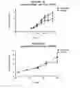 Fig. 09 - 1-(5-tert-butyl-2-phenyl-2H-pyrazol-3-yl)-3-[2-fluoro-4-(1-methyl-2-oxo-2,3-dihydro-1H-imidazo[4,5-b]pyridin-7-yloxy)-phenyl]-urea and related compounds and their use in therapy