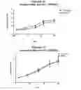Fig. 10 - 1-(5-tert-butyl-2-phenyl-2H-pyrazol-3-yl)-3-[2-fluoro-4-(1-methyl-2-oxo-2,3-dihydro-1H-imidazo[4,5-b]pyridin-7-yloxy)-phenyl]-urea and related compounds and their use in therapy