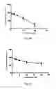 Fig. 03 - ROS1 inhibitor and its use