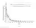 Fig. 03 - Sustained-release buprenorphine solutions