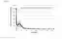 Fig. 07 - Injectable composition comprising buprenorphine