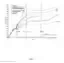 Fig. 10 - 6,7-DIALKOXY QUINAZOLINE DERIVATIVES AND METHODS OF TREATING DRUG RESISTANT AND OTHER TUMORS