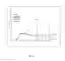 Fig. 13 - 6,7-DIALKOXY QUINAZOLINE DERIVATIVES AND METHODS OF TREATING DRUG RESISTANT AND OTHER TUMORS