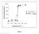 Fig. 09 - Thermosensitive nanoparticle formulations and method of making the same