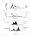 Fig. 09 - Oligonucleotide Compositions and Methods for Treating Acute Lymphoblastic Leukemia
