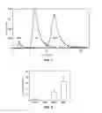 Fig. 02 - EXPANDED UTILITY OF RED-CELL DERIVED MICROPARTICLES (RMP) FOR TREATMENT OF BLEEDING