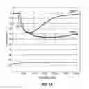 Fig. 07 - EXPANDED UTILITY OF RED-CELL DERIVED MICROPARTICLES (RMP) FOR TREATMENT OF BLEEDING