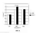 Fig. 09 - EXPANDED UTILITY OF RED-CELL DERIVED MICROPARTICLES (RMP) FOR TREATMENT OF BLEEDING