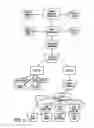 Fig. 09 - Renovation and Repopulation of Decellularized Tissues and Cadaveric Organs by Stem Cells
