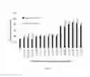 Fig. 05 - PHARMACEUTICAL COMPOSITION FOR TREATING ROTAVIRUS AND/OR RESPIRATORY SYNCYTIAL VIRUS INFECTION AND METHOD FOR PREPARING THE SAME