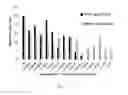 Fig. 06 - PHARMACEUTICAL COMPOSITION FOR TREATING ROTAVIRUS AND/OR RESPIRATORY SYNCYTIAL VIRUS INFECTION AND METHOD FOR PREPARING THE SAME