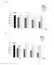 Fig. 04 - PPSA and Pspa polymer-virus complex and pharmaceutical compositions comprising the same