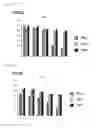 Fig. 07 - PPSA and Pspa polymer-virus complex and pharmaceutical compositions comprising the same