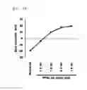 Fig. 09 - PPSA and Pspa polymer-virus complex and pharmaceutical compositions comprising the same