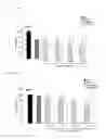 Fig. 22 - PPSA and Pspa polymer-virus complex and pharmaceutical compositions comprising the same