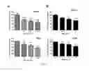 Fig. 04 - Method for treating a refractory or relapsed lung cancer