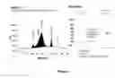 Fig. 07 - Derivatisation of Granulocyte Colony-Stimulating Factor