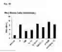 Fig. 05 - Hematopoietic growth factor proteins and analogs thereof and angiotensin converting enzyme inhibitors for treatment of radiation exposure