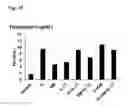 Fig. 06 - Hematopoietic growth factor proteins and analogs thereof and angiotensin converting enzyme inhibitors for treatment of radiation exposure