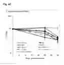 Fig. 22 - Hematopoietic growth factor proteins and analogs thereof and angiotensin converting enzyme inhibitors for treatment of radiation exposure