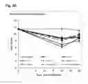 Fig. 23 - Hematopoietic growth factor proteins and analogs thereof and angiotensin converting enzyme inhibitors for treatment of radiation exposure