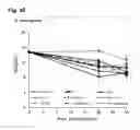 Fig. 24 - Hematopoietic growth factor proteins and analogs thereof and angiotensin converting enzyme inhibitors for treatment of radiation exposure
