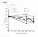 Fig. 25 - Hematopoietic growth factor proteins and analogs thereof and angiotensin converting enzyme inhibitors for treatment of radiation exposure
