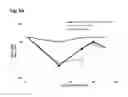 Fig. 26 - Hematopoietic growth factor proteins and analogs thereof and angiotensin converting enzyme inhibitors for treatment of radiation exposure
