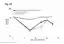 Fig. 28 - Hematopoietic growth factor proteins and analogs thereof and angiotensin converting enzyme inhibitors for treatment of radiation exposure