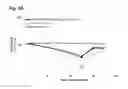 Fig. 29 - Hematopoietic growth factor proteins and analogs thereof and angiotensin converting enzyme inhibitors for treatment of radiation exposure