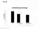 Fig. 33 - Hematopoietic growth factor proteins and analogs thereof and angiotensin converting enzyme inhibitors for treatment of radiation exposure