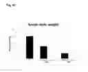 Fig. 34 - Hematopoietic growth factor proteins and analogs thereof and angiotensin converting enzyme inhibitors for treatment of radiation exposure