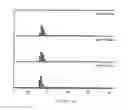 Fig. 02 - Stabilization of factor VIII without calcium as an excipient