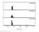 Fig. 03 - Stabilization of factor VIII without calcium as an excipient