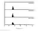 Fig. 05 - Stabilization of factor VIII without calcium as an excipient
