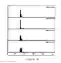 Fig. 07 - Stabilization of factor VIII without calcium as an excipient