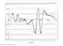 Fig. 09 - Stabilization of factor VIII without calcium as an excipient